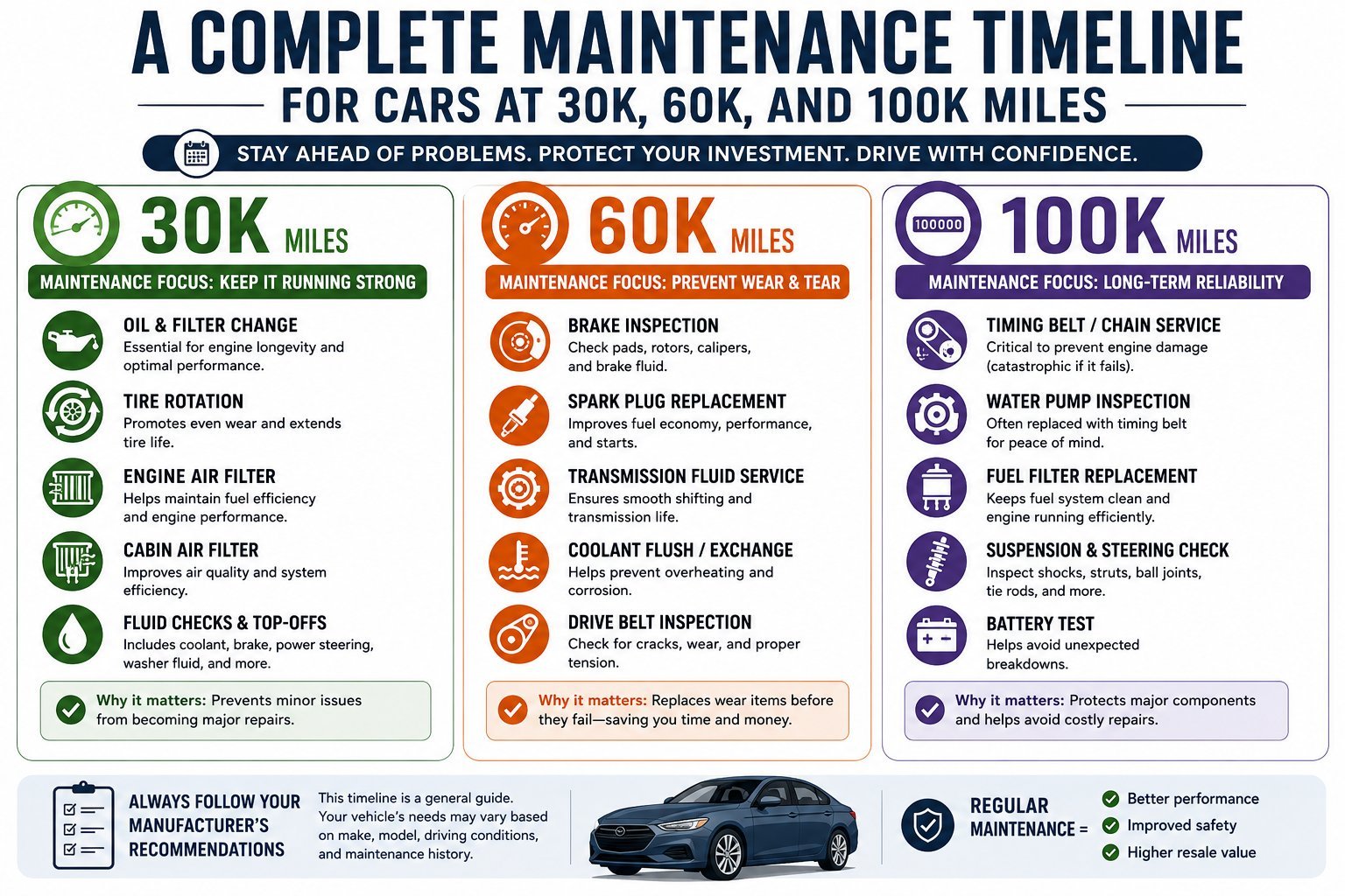 Silver sedan in driveway representing essential car maintenance checklist routine.